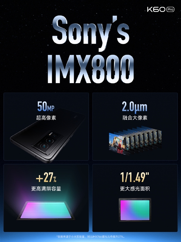 Redmi K60 Pro搭载索尼IMX800：弱光连拍得片率100%