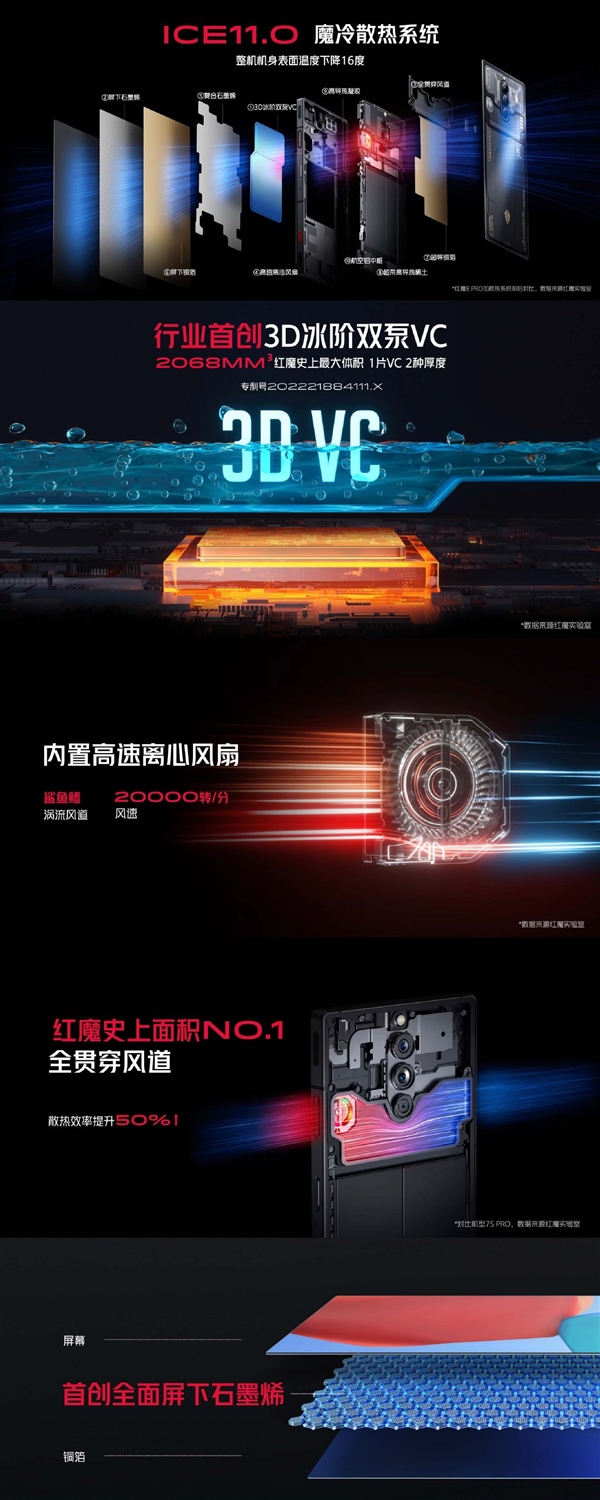 红魔8 Pro发布：独霸性能天花板 3999元起