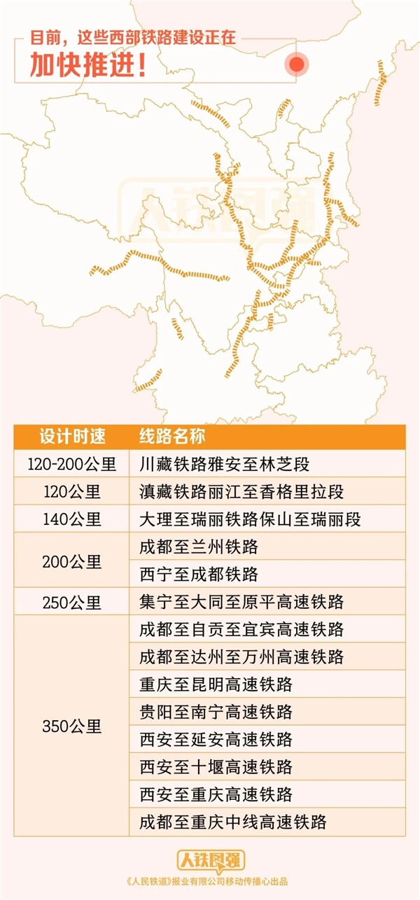 仅仅10年 中国在西部修了2.5万公里铁路