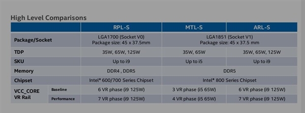 已投产!Intel确认14代酷睿Meteor Lake下半年到来:首发4nm EUV+新架构