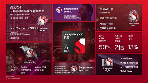 高通7系芯片性能一飞冲天!一图了解第二代骁龙7+