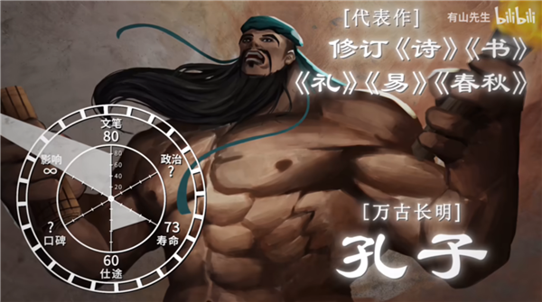 民间《中国历代文豪图鉴》出炉：诸葛亮四个99分 孔子影响力拉满
