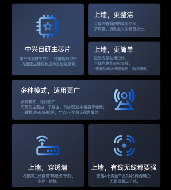 首发199元！中兴AX3000晴天版墙面路由器发布：自研芯片、满血Wi-Fi6