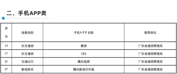 微信、QQ被官方认定优秀产品:设计很人性化