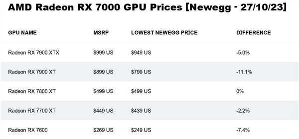 英伟达立即执行 顶尖GPU断供中国厂商：RTX 4090全球涨价 国内近5万