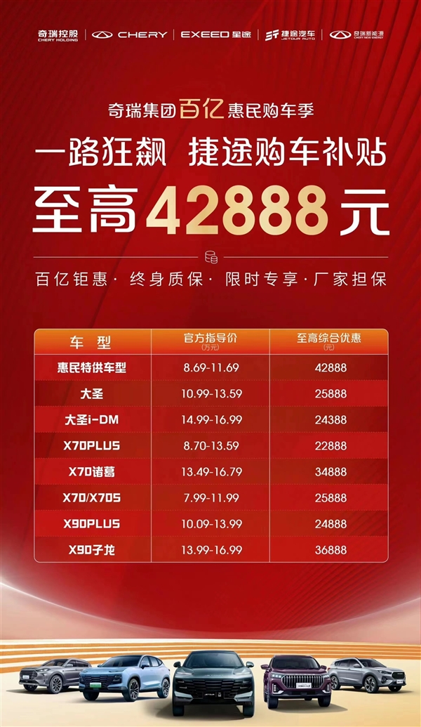 降价潮席卷全国!奇瑞、捷途悉数参战:最高优惠4.28万