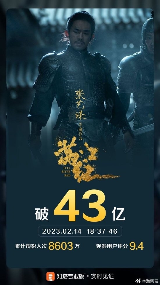 有望冲击中国影史前5!《满江红》宣布密钥延期