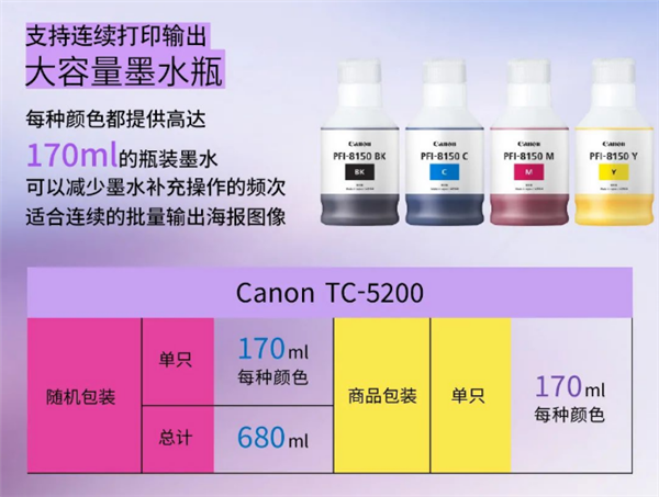 佳能发布首款桌面型大幅面打印机TC-5200:可打印24英寸