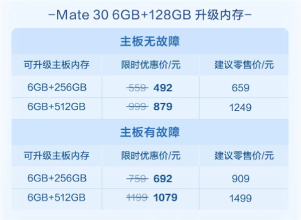 老旗舰不死!华为手机8.8折升级内存来了:342元起 最高512GB