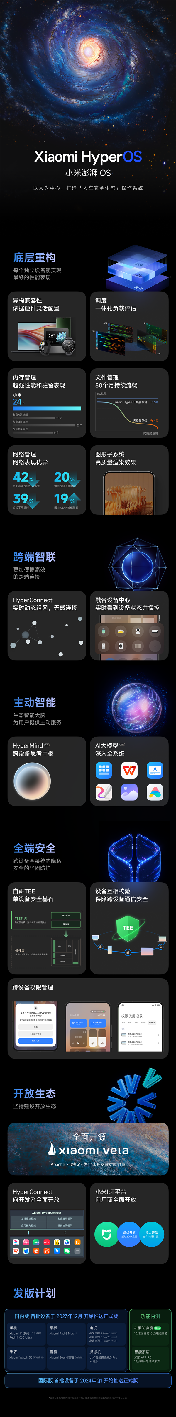 一图看懂小米澎湃OS：首批设备2023年12月开始推送正式版 未来小米10也能升