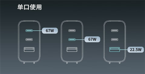 小米子公司ZMI GaN充电器67W上新:2C1A接口 三口同时充电