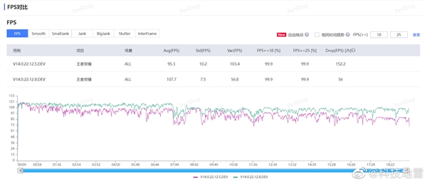 骁龙888站起来了！小米11系列等推送最新MIUI 14开发版：支持光子引擎