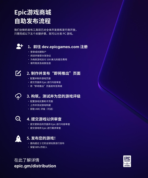 只为更好与Steam竞争：Epic终于允许开发者主动发行游戏