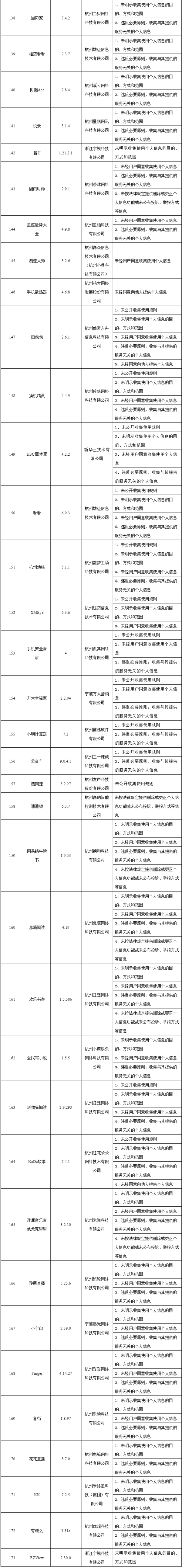 网信办通报173款APP：正“偷窥”你的隐私 赶紧卸载
