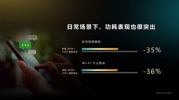 安卓跑分第一!最强移动游戏平台联发科天玑9200+发布:性能/功耗更绝了