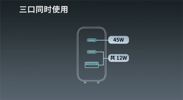 小米子公司ZMI GaN充电器67W上新:2C1A接口 三口同时充电