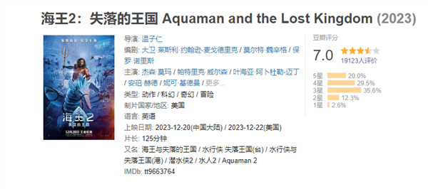 《海王2：失落的王国》豆瓣开分7.0：网友评各种名作山寨版缝合怪