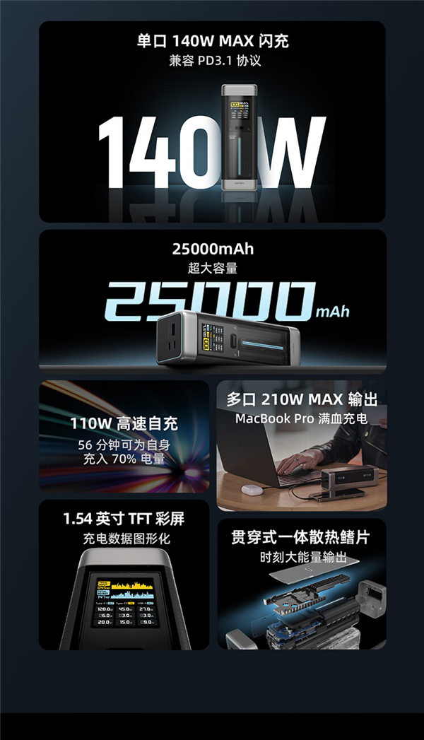 25000mAh、210W功率!小米生态链CUKTECH 2号超级电能柱599元预售