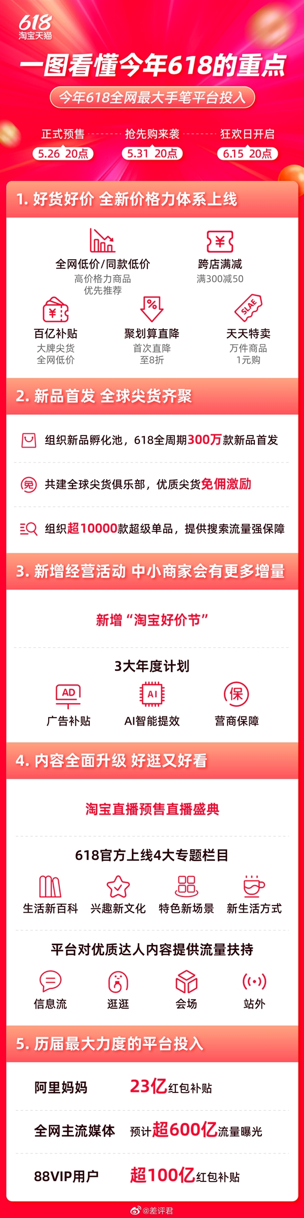 淘宝天猫历史最大投入618:今年推出直降专场 不用费劲凑单领券