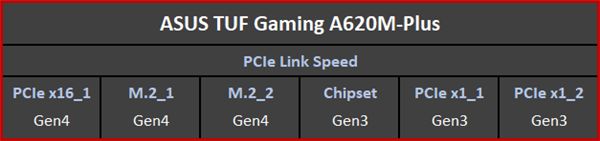 AMD锐龙7000平台终于要便宜了！砍掉又贵又没用的PCIe 5.0