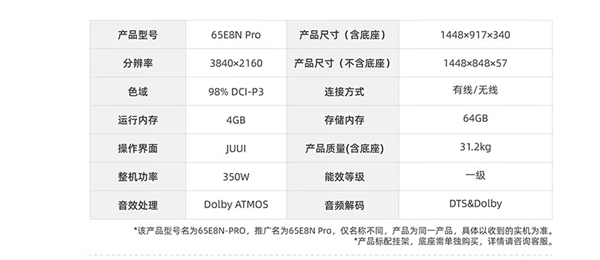 《黑神话：悟空》定制电视！海信电视E8N Pro发布：顶配100英寸卖22999元