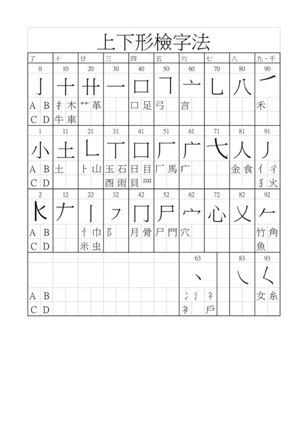 何同学复刻一台中文打字机：能打9万个汉字 还会自动输入