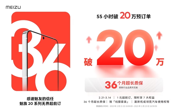 魅族20系列超前预订火爆!55小时订单破20万:36个月质保破天荒