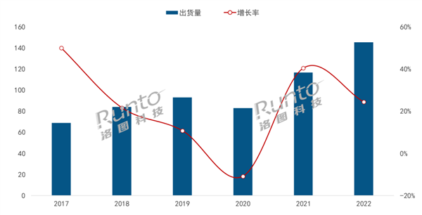 激光显示四大核心器件国产化程度一览：幕布第一 芯片亟需自研