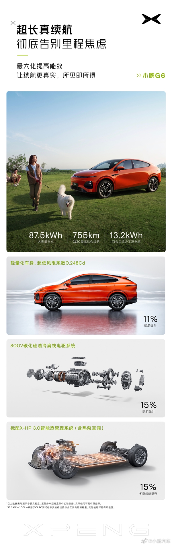25万级最强智能电动SUV发布上市！一图看懂小鹏G6