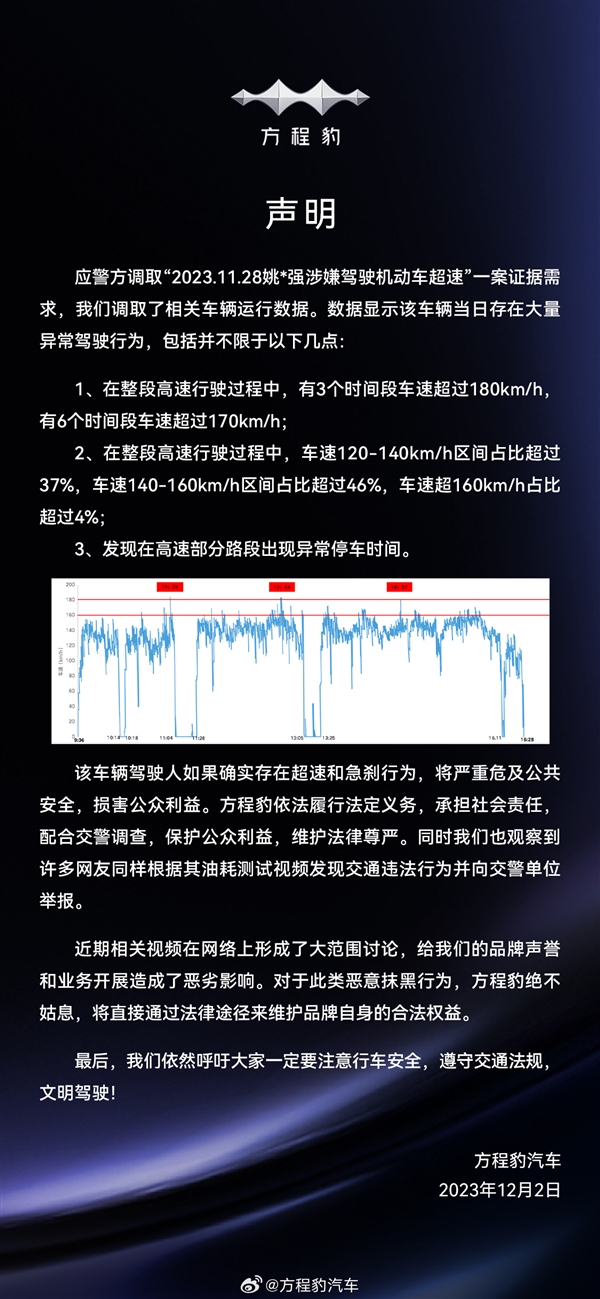 测方程豹豹5车速超180km/h网红大V：全程压着限速跑 不