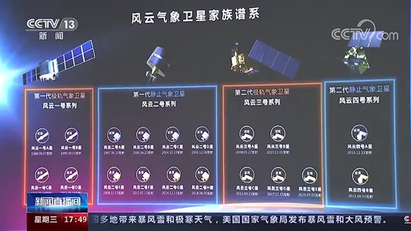 风云气象卫星今年两连发:中国将成全世界唯一!