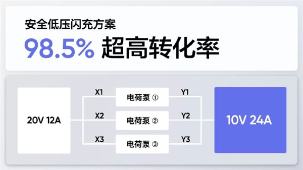 地表最快！realme宣布首发量产240W满级秒充：充满不到10分钟