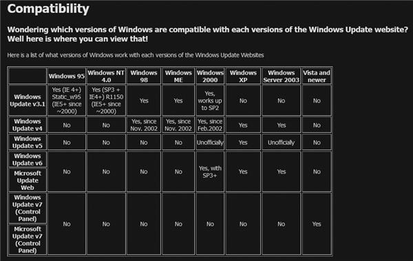 民间有大神！Windows 95/98/2000/XP都能打补丁了