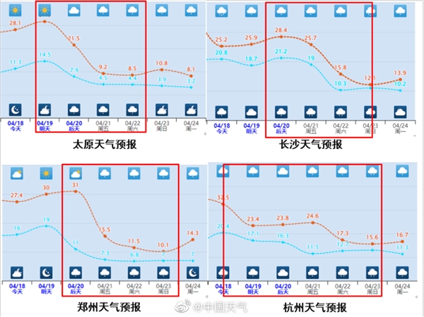 入夏失败!全国大回暖后“骨折式”降温接力:河南郑州猛降20℃