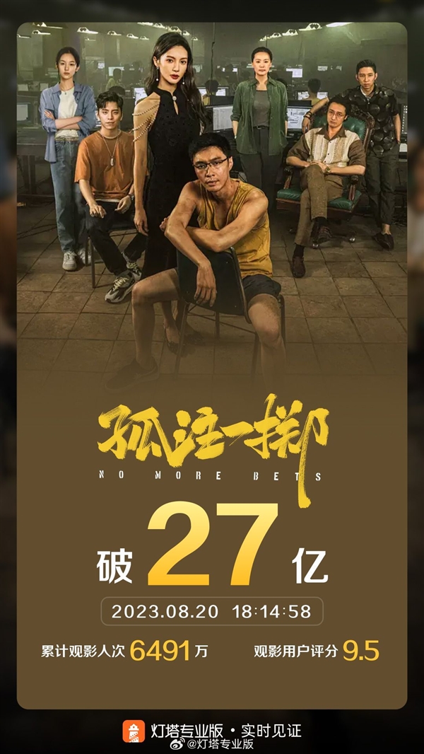 国产电影票房前二十！《孤注一掷》票房突破27亿元