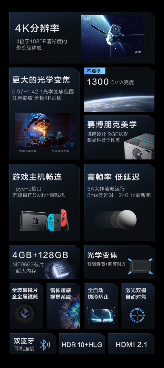 6799元 雷神F1游戏投影仪发布:无损4K、独立RGB背光