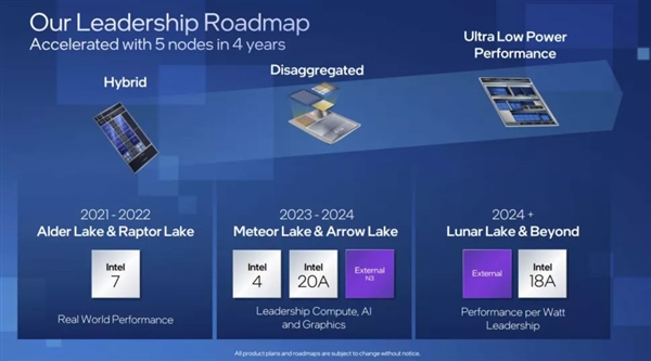 2nm+3nm混合工艺!Intel14代酷睿桌面处理器Arrow Lake-S现身