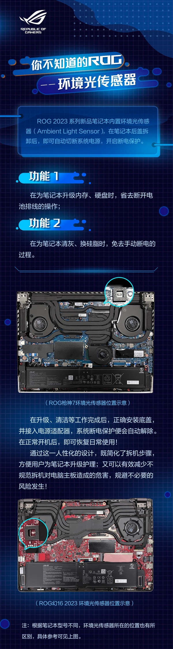 不再烧主板!ROG 2023系列内置环境光传感器:见光自动断电