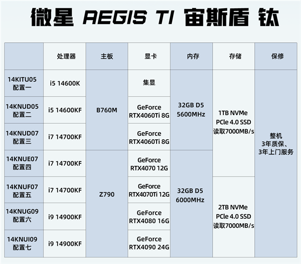 3年质保 微星发布宙斯盾钛14代品牌主机