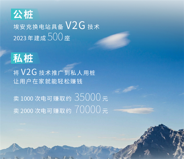 广汽埃安发布私桩V2G计划:车主卖1次电可赚35元