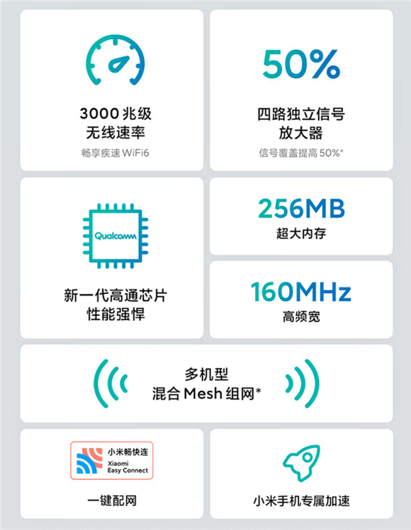 仅199元!小米Wi-Fi 6路由器Redmi AX3000史低价 双频3000M