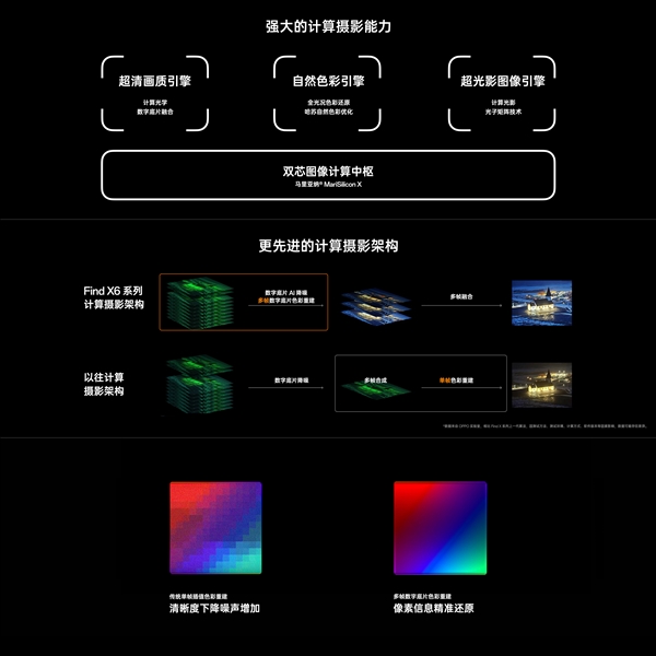 史上最强影像机皇!OPPO Find X6 Pro发布:顶配卖6999元
