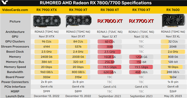 AMD官宣：下周发布重大新品！