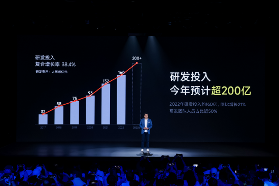 高端成了 用户暴买好评率超98%!雷军:小米加大创新 今年研发投入预计超200亿