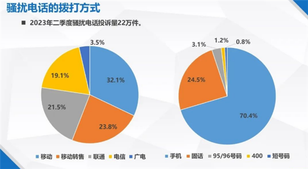 骚扰电话源头找到了：你被这几家骚扰过吗？