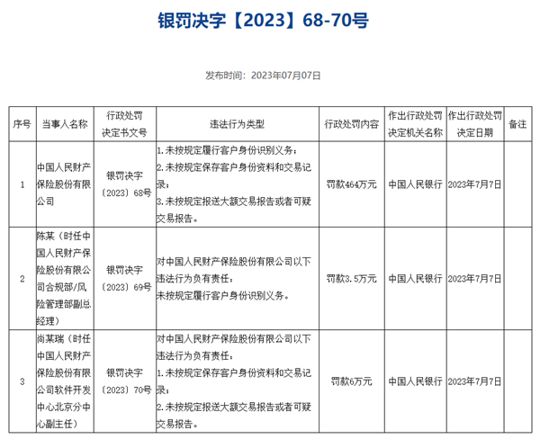 央行：罚没支付宝30.6亿元、微信财付通29.9亿元