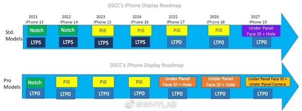 标准版终于要上高刷了!iPhone或2025年全系列引入LTPO技术