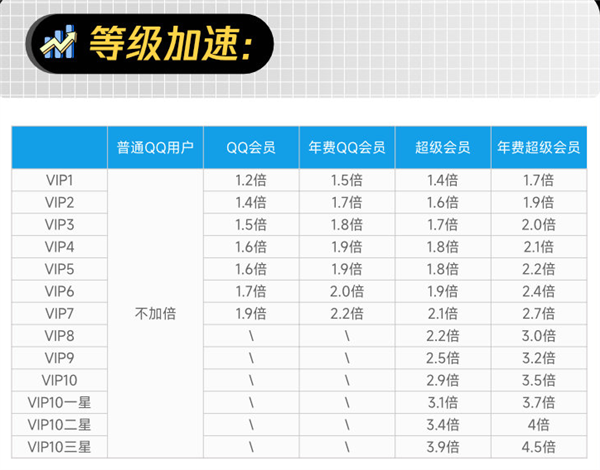 QQ会员限时5折大促：年卡仅60元
