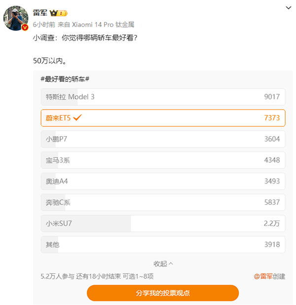 雷军就“50万元以内哪台轿车最好看”发起投票：小米SU7断层式领先