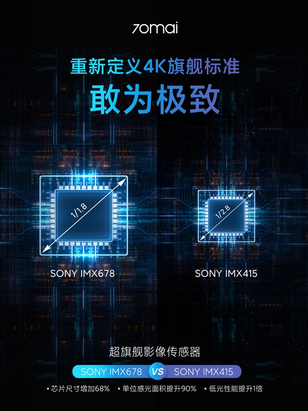 70迈4K行车记录仪A810官宣:首发IMX678 夜视王者